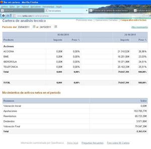 Evolucion de la cartera de analisis tecnico